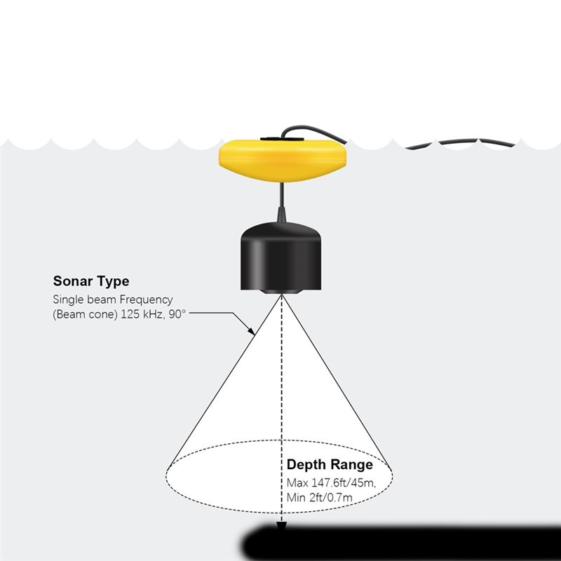 New Portable Fish Finder, Ice  – Fish Finder Portable recenzja i cena