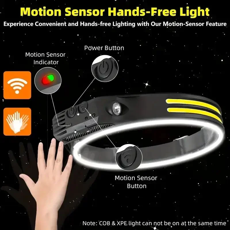 LED Sensor Headlamp Built-in B – Fish Finder Battery recenzja i cena
