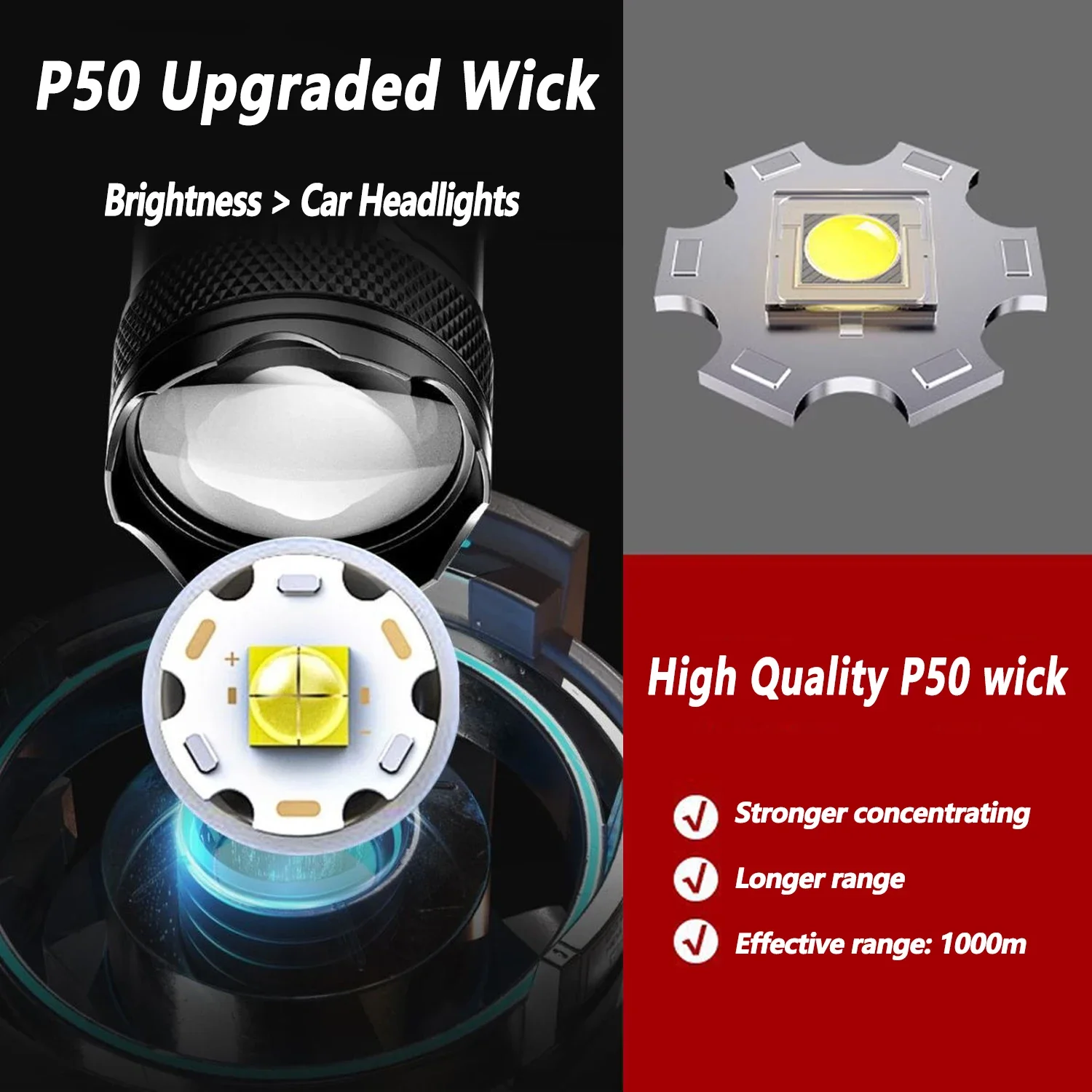 Ultra Bright LED Flashlight 20 – Fishing Light recenzja i cena