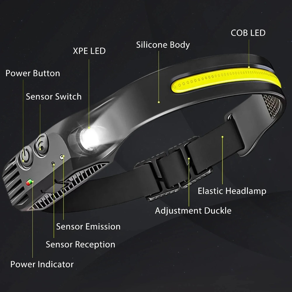 COB LED Induction Headlamp USB – Fish Finder Battery recenzja i cena