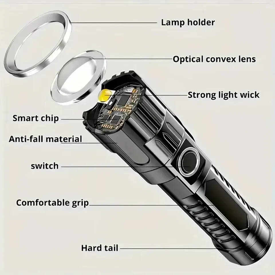 Super Bright LED Flashlight US – Fish Finder Battery recenzja i cena